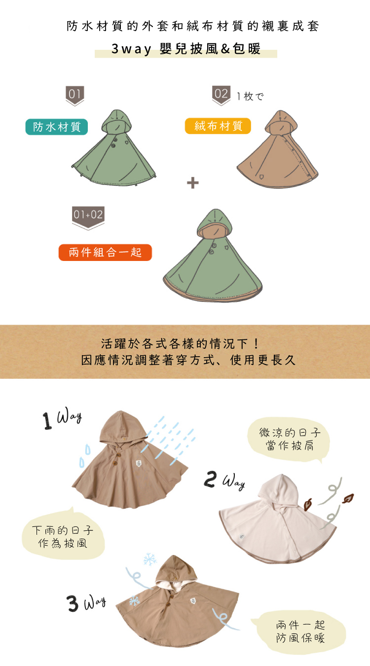 防水材質的外套和絨布材質的襯裏成套3Way嬰兒披風&包暖 01.防水材質 02.絨布材質 01+02.兩件組合一起 活耀於各式各樣的情況下！因應情況調整著穿方式、使用更長久 1way.下雨的日子作為披風 2way.微涼的日子當作披肩 3way.兩件一起防風保暖