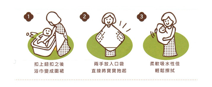 1.扣上鈕扣之後浴巾變成圍裙 2.兩手放入口袋直接將寶寶抱起 3.柔軟吸水性佳輕鬆擦拭