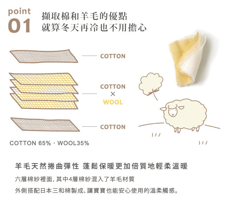 Point01棉紗x羊毛材質比單純棉紗材質保暖，非常適合寒冷的冬天使用 羊毛天然捲曲彈性，蓬鬆保暖更加倍質地輕柔溫暖 六層棉紗裡面，其中4層棉紗混入了羊毛材質，外側搭配日本三和棉製成，讓寶寶也能安心使用的溫柔觸感。