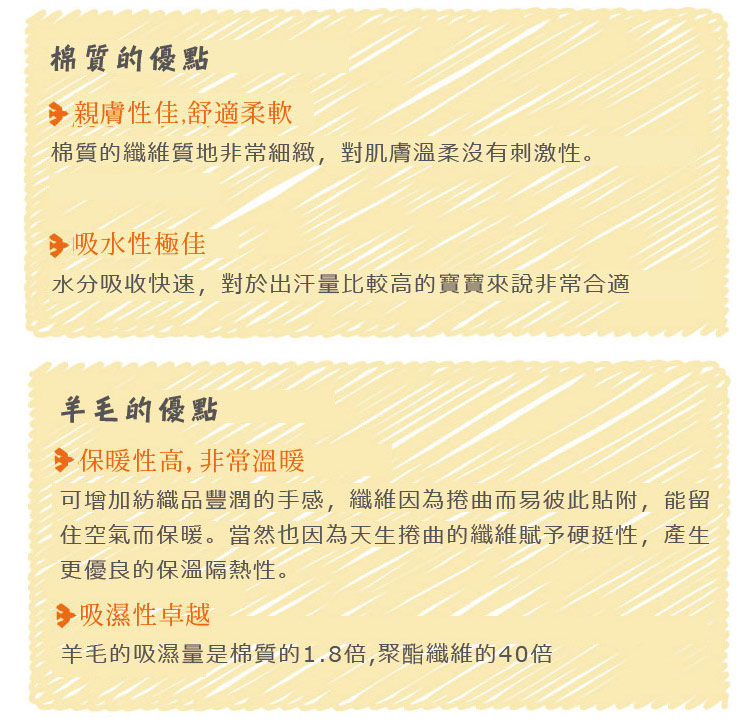 棉質的優點 1.親膚性佳，舒適柔軟。棉質的纖維質地非常細緻，對肌膚溫柔沒有刺激性。 2.吸水性極佳。水分吸收快速，對於出汗量比較高的寶寶來說非常合適。  羊毛的優點 1.保暖性高，非常保暖。可增加紡織品豐潤的手感，纖維因為捲曲而易彼此貼附，能留住空氣而保暖。當然也因為天生捲曲的纖維富於硬挺性，產生更優良的保溫隔熱性。 2.吸濕性卓越。羊毛的西施量是棉質的1.8倍，聚酯纖維的40倍。