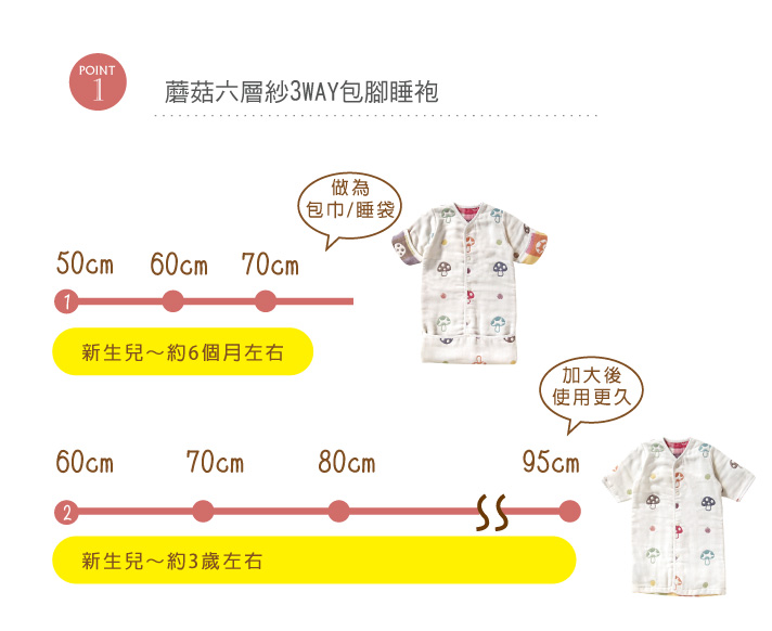 Point1.蘑菇六層紗3WAY包腳睡袍