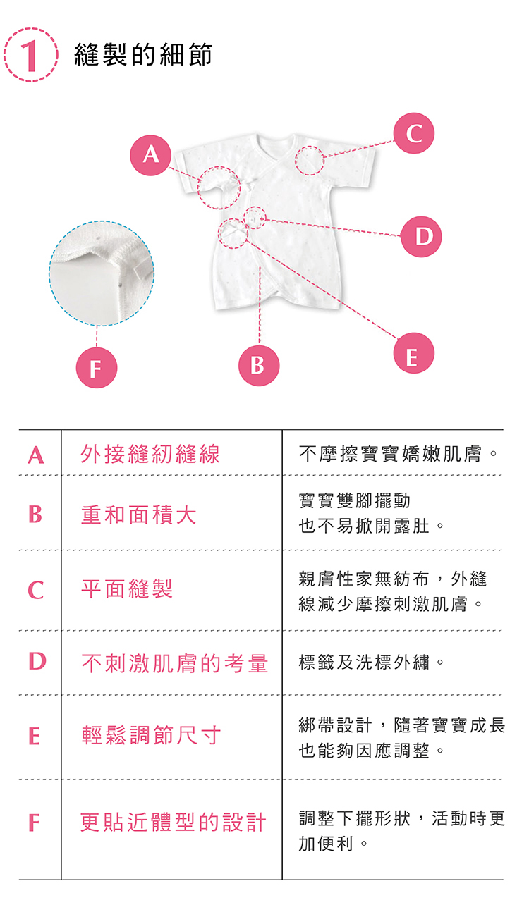 縫製的細節 外接縫紉縫線 不摩擦寶寶嬌嫩肌膚 重和面積大 寶寶爽腳擺動也不易掀開露肚 平面縫製 親膚性佳無紡布 外縫線減少摩擦刺激肌膚 不刺激肌膚的考量 標籤及洗標外繡 輕鬆調節尺寸 綁帶設計 隨著寶寶成長也能夠因應調整 更貼近體型的設計 調整下擺形狀 活動時更加便利