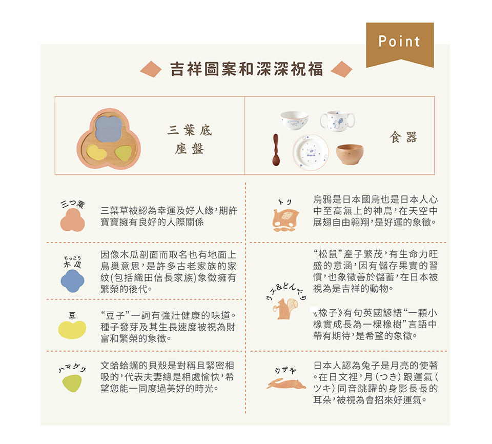 吉祥圖案和深深祝福