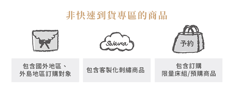 非快速到貨專區的商品，包含國外地區、外島地區訂購對象，包含客製化刺繡商品，包含訂購限量床組/預購商品
