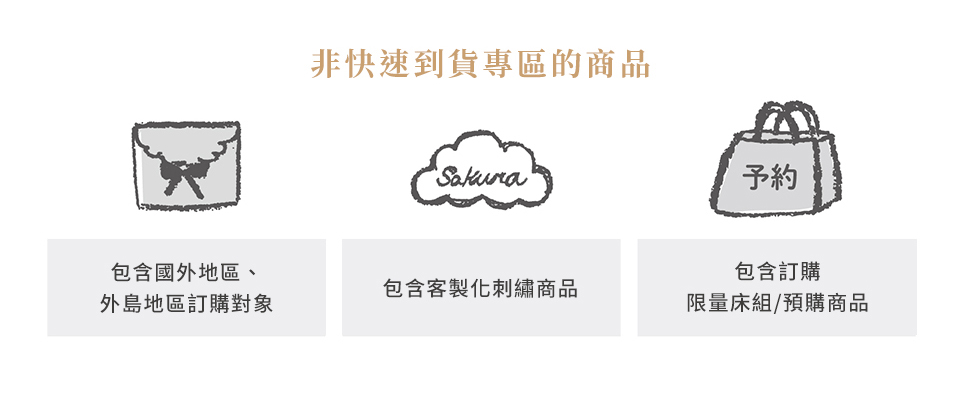 非快速到貨專區的商品，包含國外地區、外島地區訂購對象，包含客製化刺繡商品，包含訂購限量床組/預購商品
