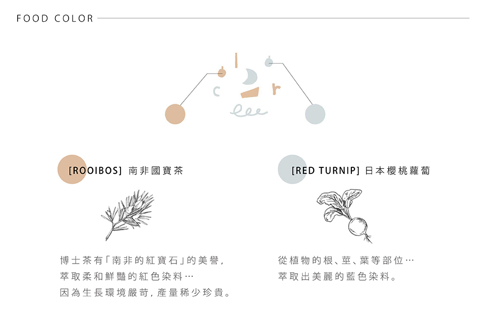 南非國寶茶、日本櫻桃蘿蔔