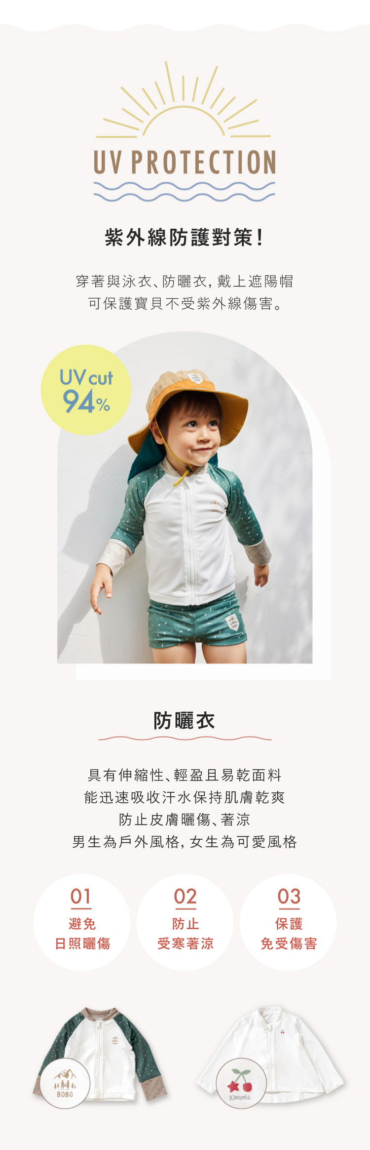 UV PROTECTION 紫外線防護對策 穿著與泳衣 防曬衣 戴上遮陽帽 可保護寶貝不受紫外線傷害 UV cut 94% 防曬衣 具有伸縮性 輕盈且易乾面料 能迅速吸收汗水保持吸膚乾爽 防止皮膚曬傷 著涼 男生為戶外風格 女生為可愛風格 避免日照曬傷 防止受寒著涼 保護免受傷害